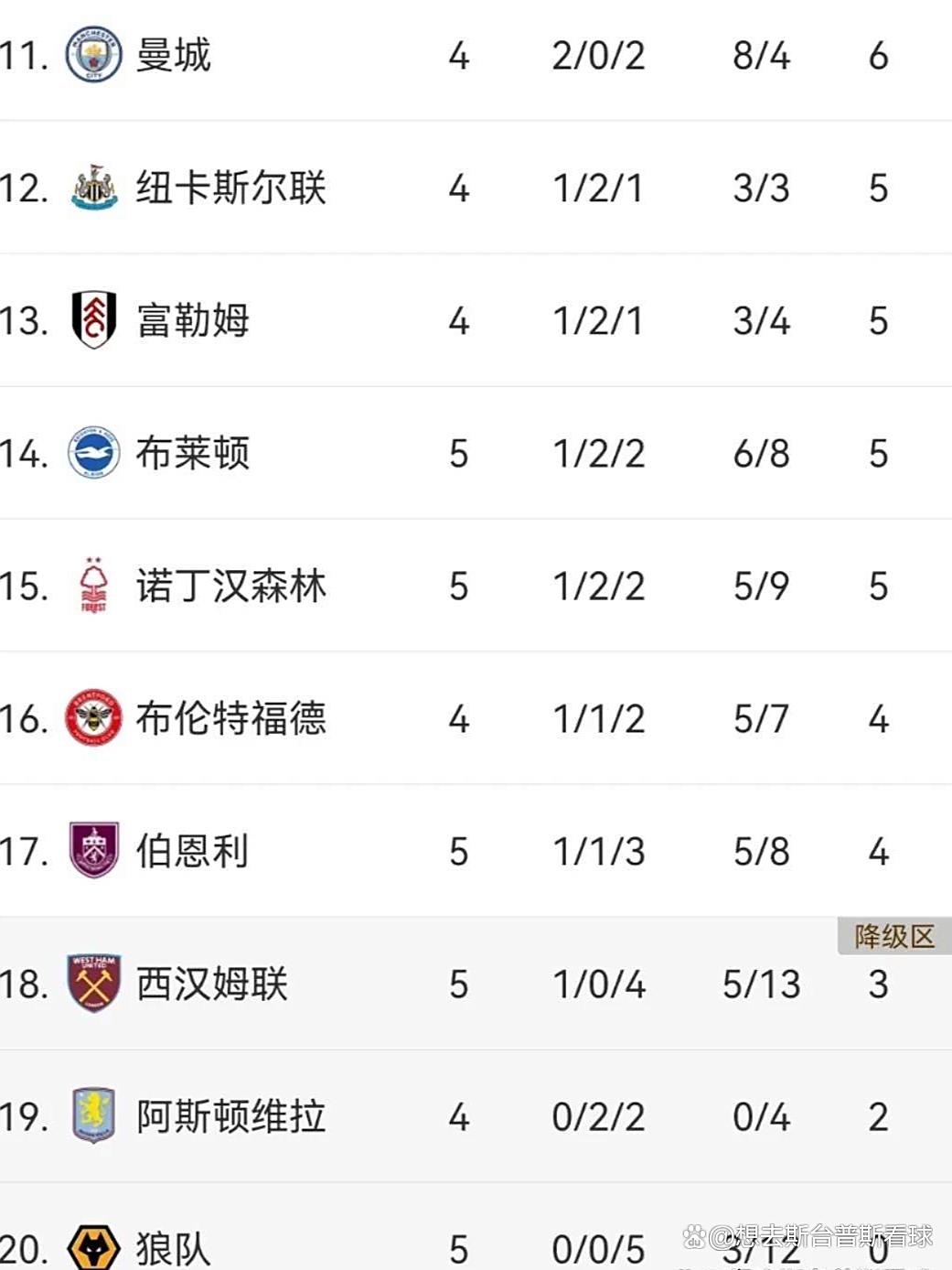 AG live-热刺零封伯恩茅斯，登顶英超积分榜